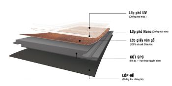 KEO PSA DÁN LỚP ĐẾ LÓT SÀN NHỰA SPC